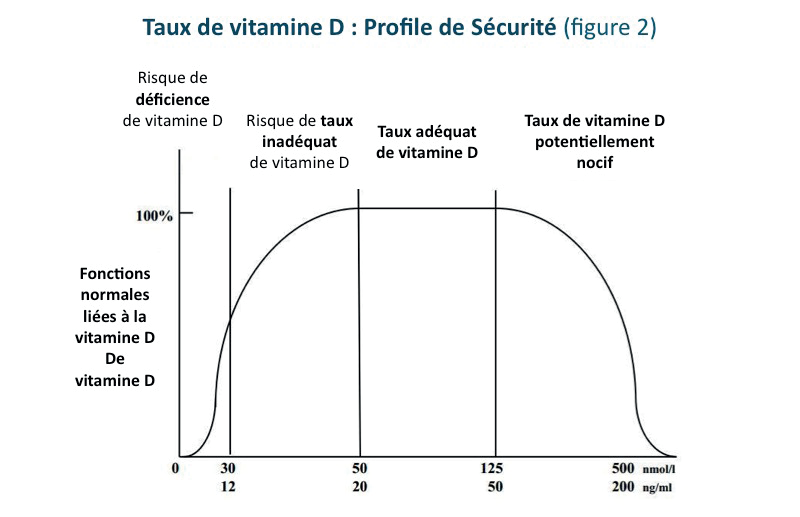 vitamine-D-2