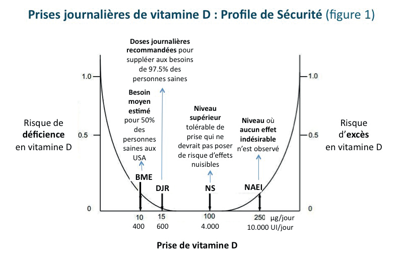 vitamine-D